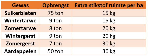 Afbeelding Teeltadvies 24 april 2024