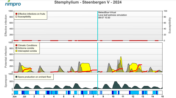 Afbeelding Schimmelbestrijding bij appel en peer