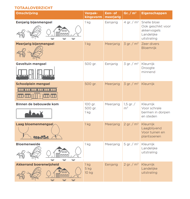 Afbeelding Inzaai bloemenmengsels